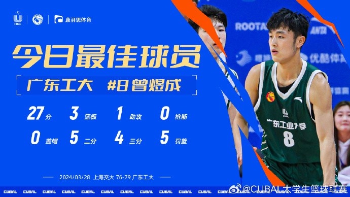 CUBAL今日MVP为广工曾煜成 面对上海交大他得到27分3板